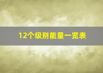 12个级别能量一览表