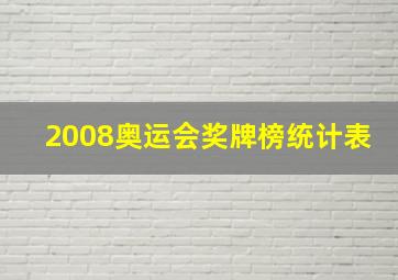 2008奥运会奖牌榜统计表