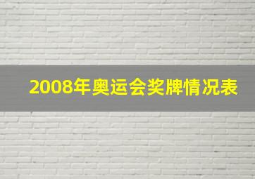 2008年奥运会奖牌情况表