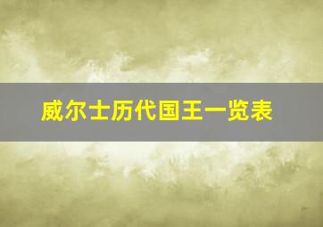 威尔士历代国王一览表