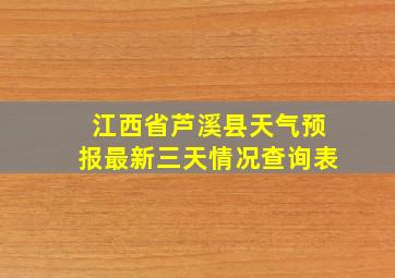 江西省芦溪县天气预报最新三天情况查询表