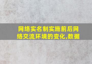 网络实名制实施前后网络交流环境的变化,数据